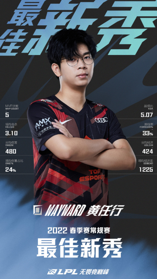 包含从Rookie连续五场比赛得分超过夺冠到洛杉矶湖人战术微调备战NBA总决赛，广州队豪取连胜备战欧联的词条